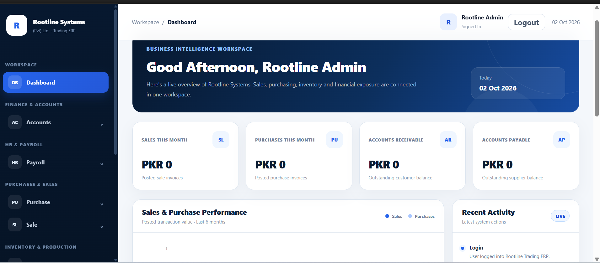 Rootline Trading Dashboard
